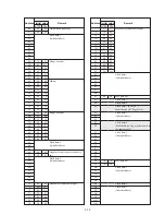 Preview for 134 page of Sony Digital Handycam DCR-PC100E Service Manual