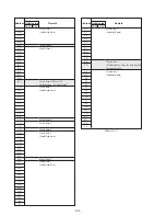 Preview for 135 page of Sony Digital Handycam DCR-PC100E Service Manual