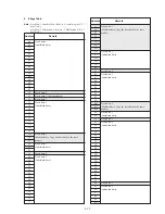 Preview for 136 page of Sony Digital Handycam DCR-PC100E Service Manual