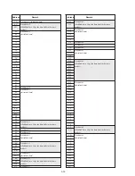 Preview for 137 page of Sony Digital Handycam DCR-PC100E Service Manual