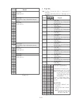 Preview for 138 page of Sony Digital Handycam DCR-PC100E Service Manual