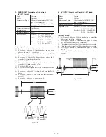 Preview for 168 page of Sony Digital Handycam DCR-PC100E Service Manual