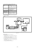 Preview for 175 page of Sony Digital Handycam DCR-PC100E Service Manual