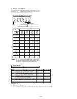 Preview for 182 page of Sony Digital Handycam DCR-PC100E Service Manual