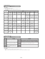 Preview for 183 page of Sony Digital Handycam DCR-PC100E Service Manual