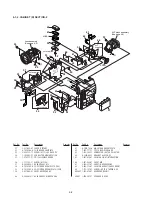 Preview for 185 page of Sony Digital Handycam DCR-PC100E Service Manual