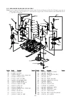 Preview for 191 page of Sony Digital Handycam DCR-PC100E Service Manual