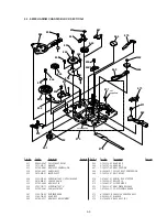 Preview for 192 page of Sony Digital Handycam DCR-PC100E Service Manual