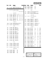 Preview for 194 page of Sony Digital Handycam DCR-PC100E Service Manual