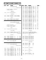 Preview for 195 page of Sony Digital Handycam DCR-PC100E Service Manual