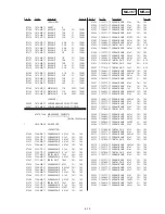 Preview for 196 page of Sony Digital Handycam DCR-PC100E Service Manual