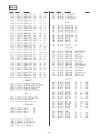 Preview for 197 page of Sony Digital Handycam DCR-PC100E Service Manual