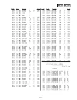 Preview for 198 page of Sony Digital Handycam DCR-PC100E Service Manual