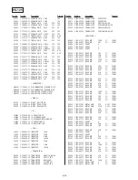 Preview for 199 page of Sony Digital Handycam DCR-PC100E Service Manual