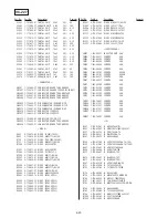 Preview for 203 page of Sony Digital Handycam DCR-PC100E Service Manual