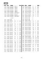 Preview for 205 page of Sony Digital Handycam DCR-PC100E Service Manual