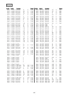 Preview for 207 page of Sony Digital Handycam DCR-PC100E Service Manual