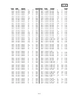 Preview for 208 page of Sony Digital Handycam DCR-PC100E Service Manual