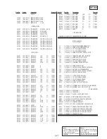 Preview for 210 page of Sony Digital Handycam DCR-PC100E Service Manual