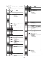 Preview for 101 page of Sony Digital Handycam DCR-TRV10 Service Manual