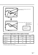 Preview for 15 page of Sony DIGITAL NOISE CANCELING HEADPHONES MDR-NC500D Product Information