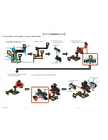 Предварительный просмотр 11 страницы Sony DIGITAL STILL CAMERA DSC-R1 Service Manual