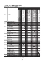 Preview for 97 page of Sony Digital8 DCR-TRV410 Service Manual