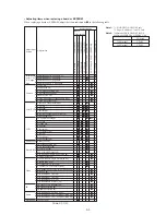 Preview for 98 page of Sony Digital8 DCR-TRV410 Service Manual