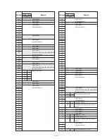 Preview for 106 page of Sony Digital8 DCR-TRV410 Service Manual