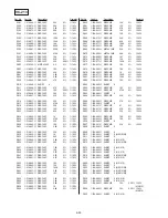 Preview for 194 page of Sony Digital8 DCR-TRV410 Service Manual