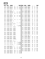 Preview for 196 page of Sony Digital8 DCR-TRV410 Service Manual