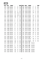 Preview for 198 page of Sony Digital8 DCR-TRV410 Service Manual