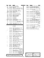 Preview for 201 page of Sony Digital8 DCR-TRV410 Service Manual