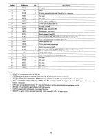 Предварительный просмотр 30 страницы Sony discman D-130 Service Manual