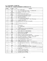 Предварительный просмотр 17 страницы Sony Discman D-265 Service Manual