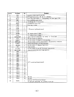 Предварительный просмотр 18 страницы Sony Discman D-265 Service Manual