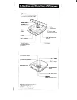 Preview for 14 page of Sony Discman D-421SP Operating Instructions Manual