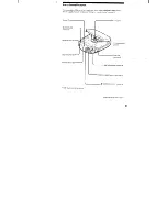 Предварительный просмотр 22 страницы Sony Discman D-848K Operating Instructions Manual