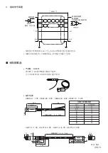 Preview for 19 page of Sony DK812FLR Instruction Manual