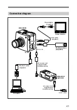 Предварительный просмотр 41 страницы Sony DKC-CM30 Operating Instructions Manual