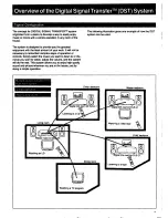 Preview for 5 page of Sony DLS-L1 User Manual