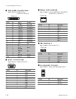 Предварительный просмотр 24 страницы Sony DMW-IF02 Maintenance Manual