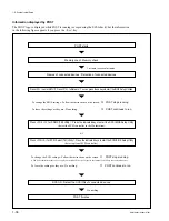 Предварительный просмотр 48 страницы Sony DMW-IF02 Maintenance Manual