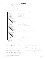 Предварительный просмотр 101 страницы Sony DMW-IF02 Maintenance Manual