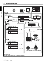 Предварительный просмотр 18 страницы Sony DMW-S01NL Installation Manual