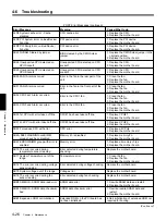 Предварительный просмотр 90 страницы Sony DMW-S01NL Installation Manual