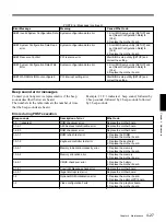 Предварительный просмотр 91 страницы Sony DMW-S01NL Installation Manual