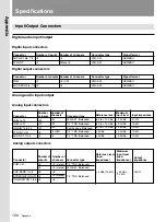 Preview for 120 page of Sony DMX-R100 Operating Instructions Manual