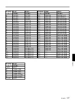 Preview for 127 page of Sony DMX-R100 Operating Instructions Manual