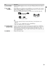 Preview for 9 page of Sony DMXWL1 - BRAVIA Wireless HD Link Reference Manual